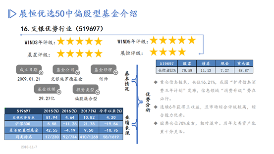 优选50股基PPT-10月推荐_18
